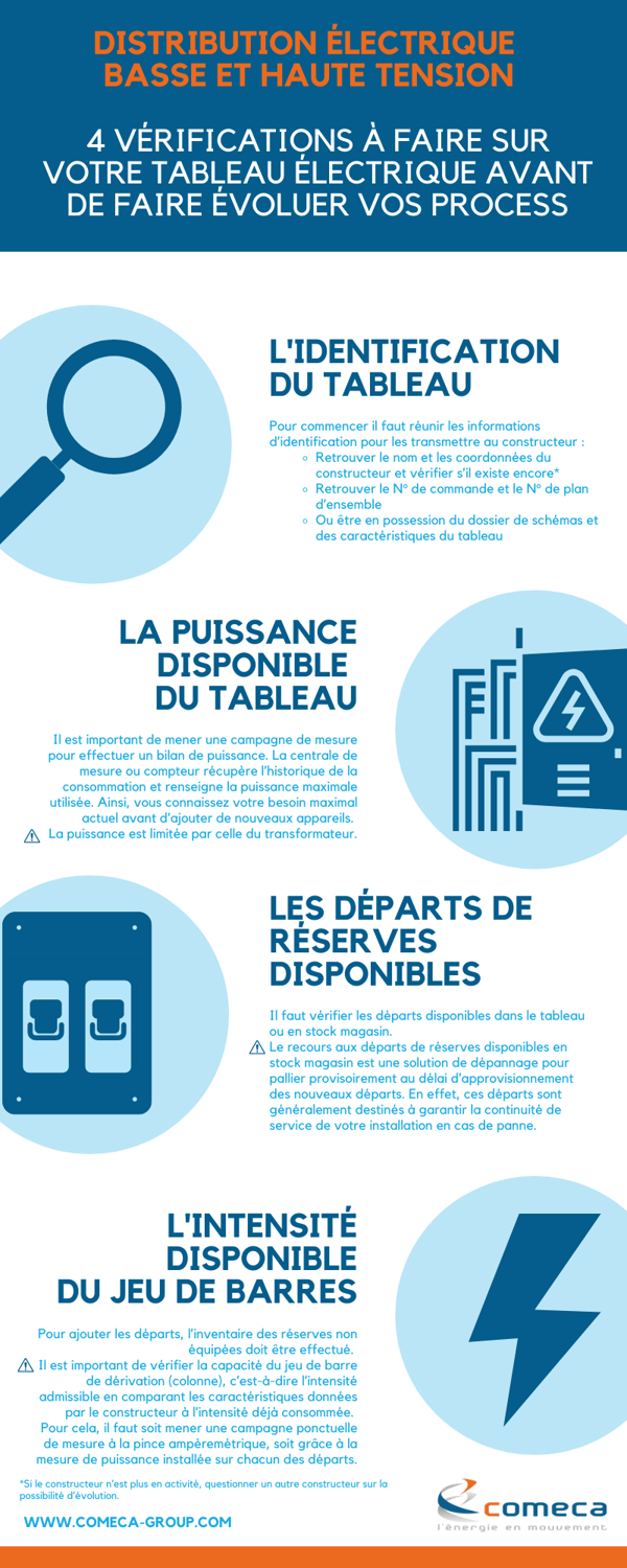 Infographie 4 vérifications à faire sur votre tableau électrique avant de faire évoluer vos process