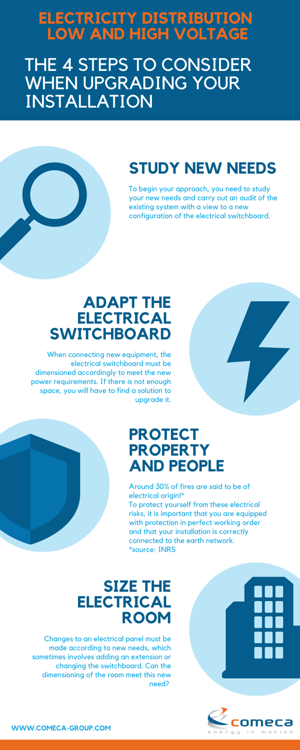 Infography COMECA the 4 steps to consider when upgrading your installation