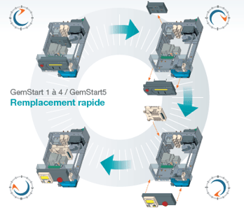 Retrofit GemStart schéma de fonctionnement par comeca