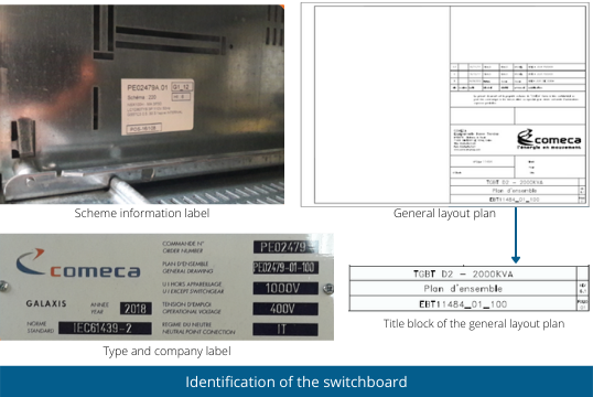identification switchboard EN